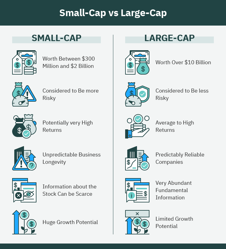 Reasons to invest in large-cap stocks